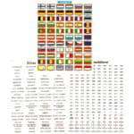 Kleepsud: lipud, aastat, riigid