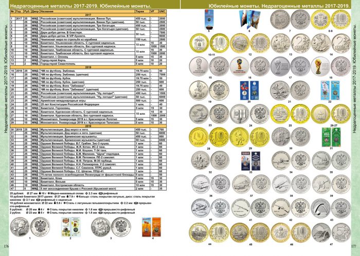 Каталог монет СССР и России 1918-2023 на русском языке (выпуск декабрь 2021 года) — изображение 4
