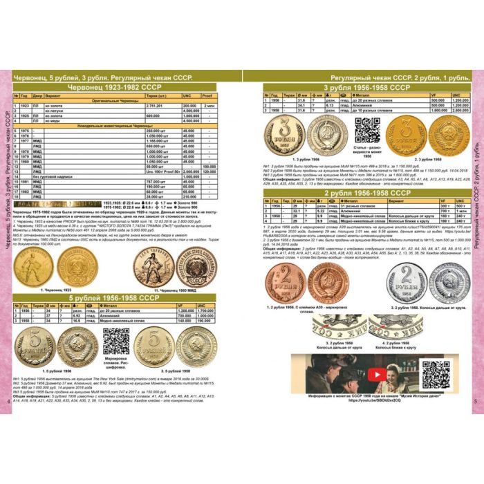 Каталог монет СССР и России 1918-2024 на русском языке — изображение 3