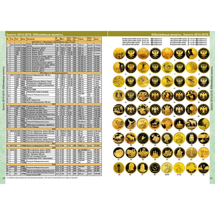 Каталог монет СССР и России 1918-2024 на русском языке — изображение 4