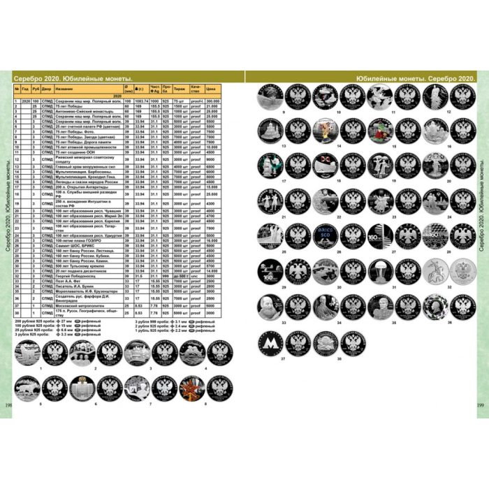 Каталог монет СССР и России 1918-2024 на русском языке — изображение 5