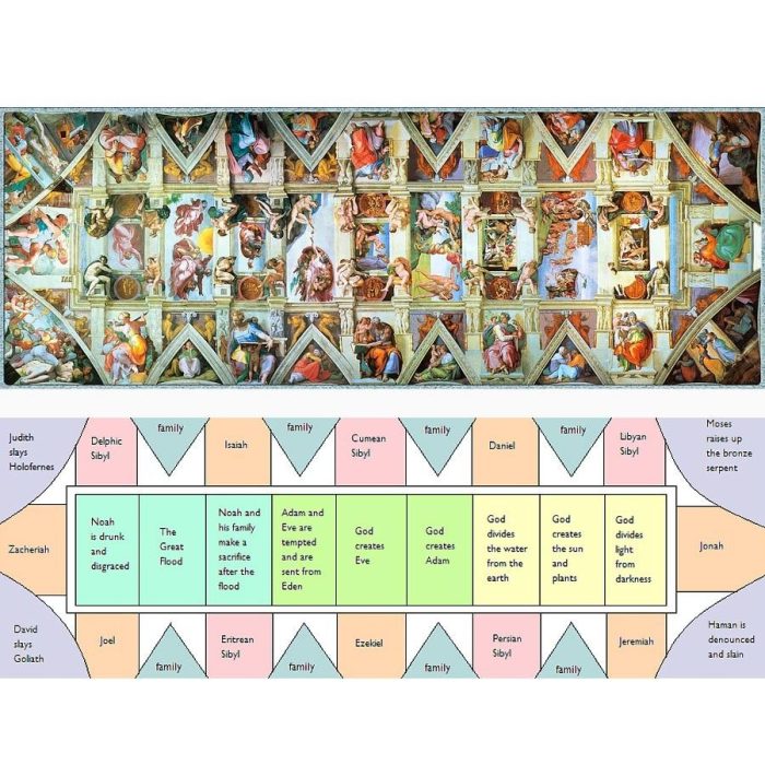 Monedas de Plata EXCLUSIVAS de Niue 2021 - Techo de la Capilla Sixtina de Miguel Ángel - Imagen 4