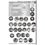 Catálogo-guía “Monedas de la RSFSR, la URSS y Rusia 1921-2026” (Edición 57) - Imagen 3