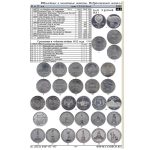 Catálogo-guía “Monedas de la RSFSR, la URSS y Rusia 1921-2026” (Edición 57) - Imagen 5